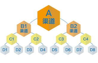 遼陽軟件定制開發哪家好？